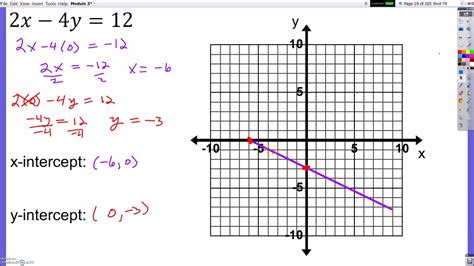 Standard Form Graphing Equation