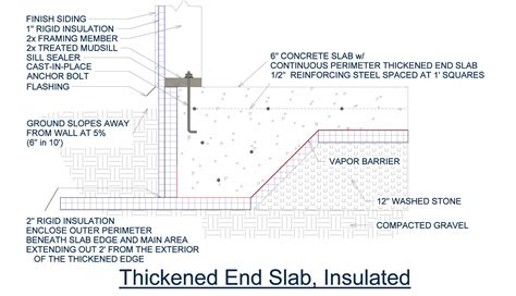 Quadomated » Concrete Slab Detail