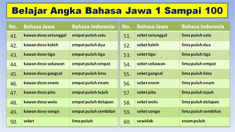 Angka Aksara Jawa 1 100 – SiswaPelajar.com