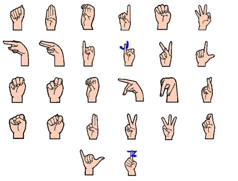 ASL Alphabet Cliparts for Learning American Sign Language