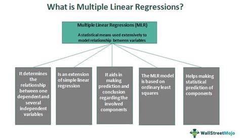 What Is Multiple Linear Regression | Hot Sex Picture