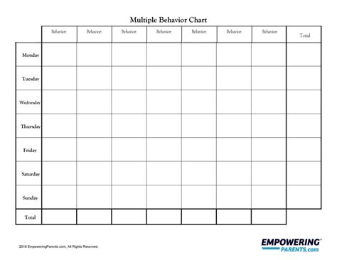 42 Printable Behavior Chart Templates For Kids TemplateLab ...