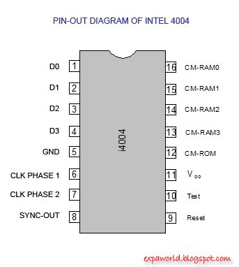 WORLD OF EMBEDDED: INTEL 4004