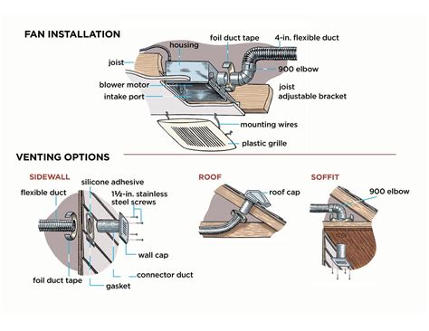 How to Install a Bathroom Vent Fan This Old House Bathroom vent