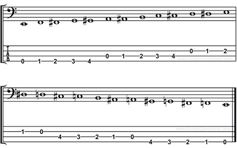 Bass Scales Reference: All Bass Guitar Scales TAB, Notation & Patterns