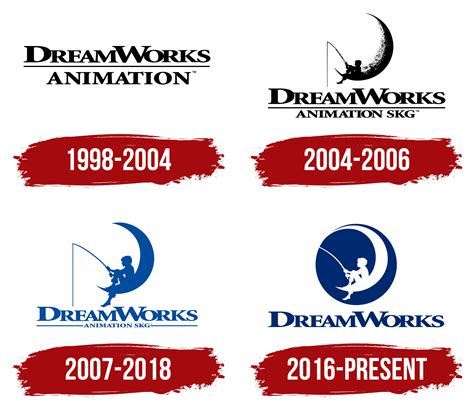 DreamWorks Logo History