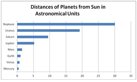 Astronomical Units - Science News