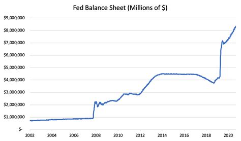 The Fed’s Enormous Balance Sheet Is Here to Stay | Economics21