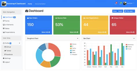 GitHub - mazipan/bootstrap4-admin-dashboard-template: :b: Bootstrap 4 ...