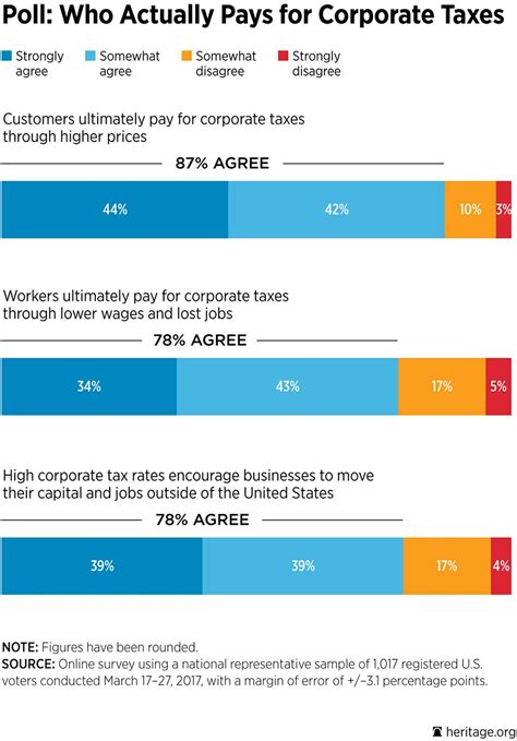 Updating the Tax System: How to Talk about Corporate Tax Reform | The ...