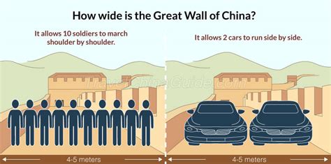 [コンプリート！] the great wall of china length comparison 828292-The great ...