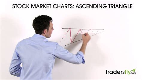 Trading the Ascending Triangle Stock Chart Pattern | The BC.Game Blog