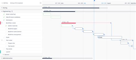 Gantt Chart Dependencies Explained