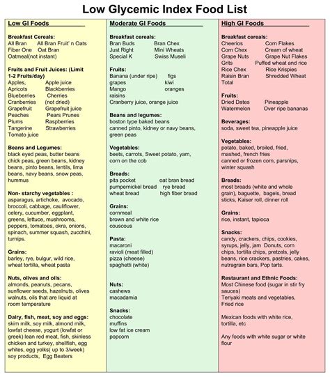 Free Printable Glycemic Index Food Chart