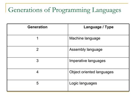 Generations Of Programming Languages