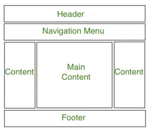 Website Layout: What You Need To Know To Get Started