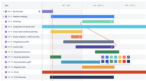 Jira Roadmap Template