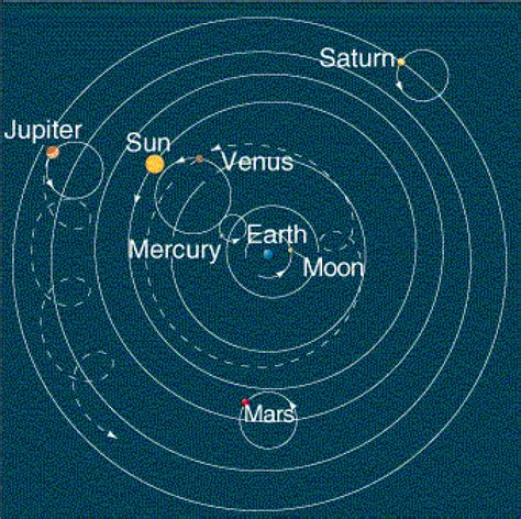 Courts would rule that it is a Ptolemaic System with the Earth in the ...