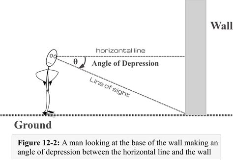 Angle of Depression – Detailed Explanation and Examples