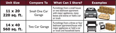 Self Storage Units Sizes & Rates - Northeast Storage