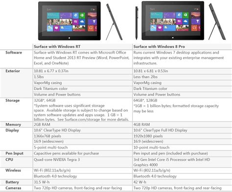 Surface Pro 4 Specs / Microsoft Surface Pro 4 Release Date, News ...