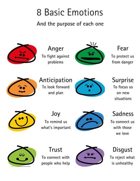 Different Types of Emotions in Psychology - All Questions Answered