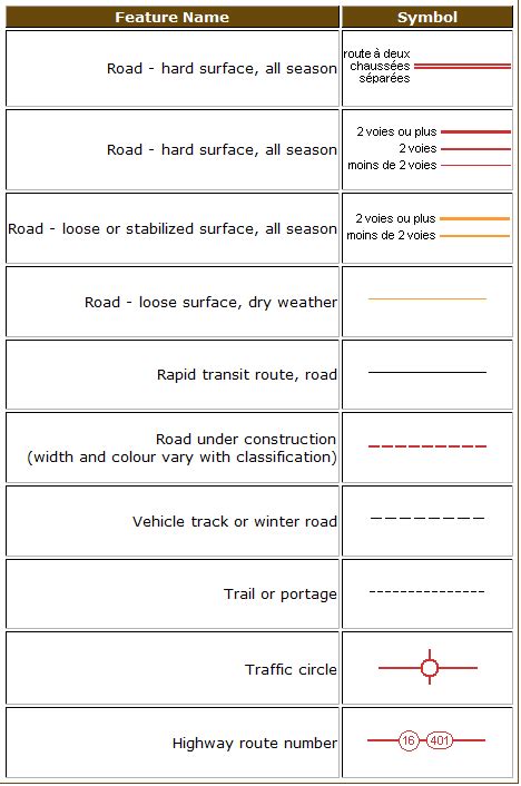 Topographic Map Symbols - Map Keys