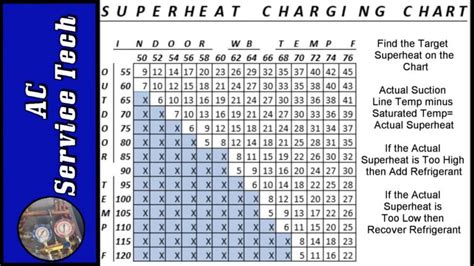 R410a Charging Chart | amulette