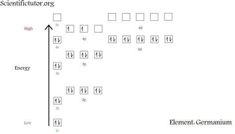 Orbital Diagram For Fluorine - exatin.info