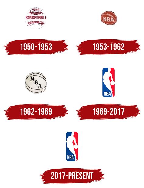 NBA Logo, symbol, meaning, history, PNG, brand