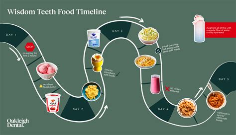 Food to Eat After Wisdom Teeth Removal (With An Image Timeline)