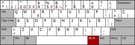 Spanish keyboard character shortcut guide - ckbflom