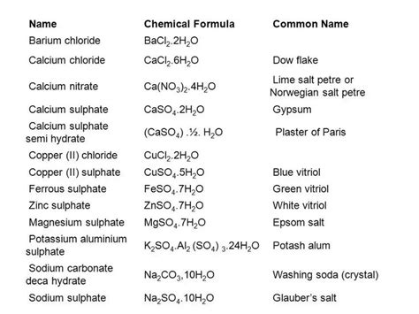 Chemical Formula Name Sodium Chloride - Chemical Formula Info