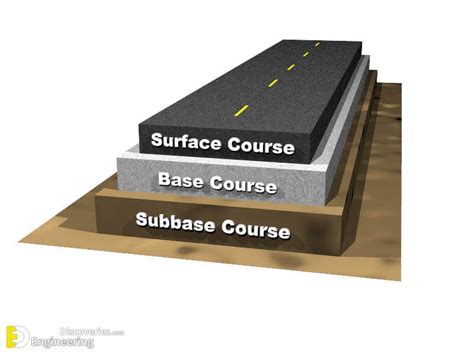 Components Of Road Pavement Structure | Engineering Discoveries