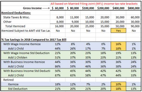 The Skinny on Tax Reform and Action Plan | BartleyFinancial