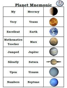 Planets Mnemonic Worksheet