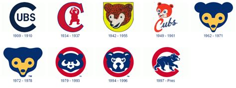 Cubs Logo History | Chicago cubs logo, Chicago cubs, Chicago sports