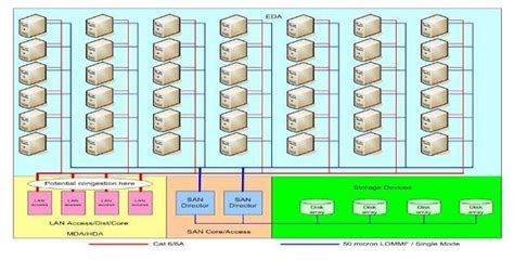 Data center considerations: Architecture choices | Lightwave