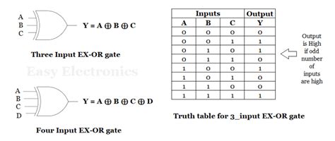 XOR Gate - Truth table, Symbol, Diagram & Applications - Easy Electronics