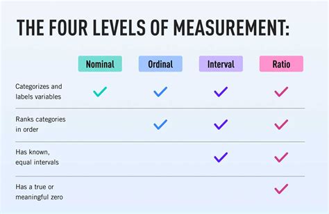 Scales of Measurement - Coding Ninjas