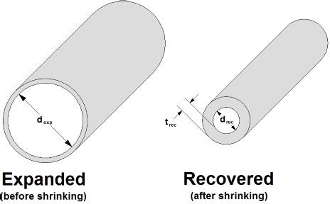 Heat shrink Tubing Users Guide | Whitepaper | Grayline LLC