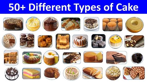 Different Types of Cakes with Picture | List of Cakes | Types of Cake ...