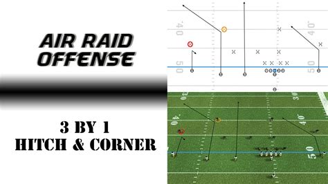 Air Raid Offense - 3 by 1 formation - Hitch & Corner - YouTube