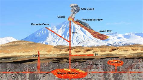 causes of volcanic eruption