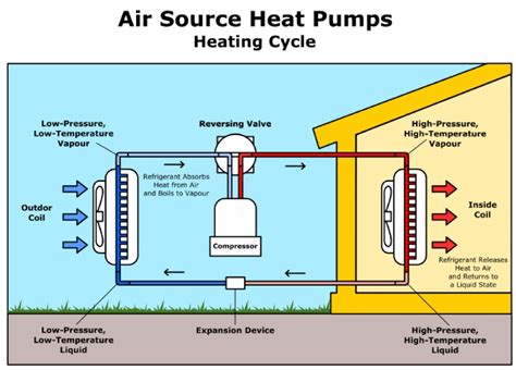 Air-Source Heat Pumps Disadvantages: 8 Cons Revealed (UK Edition)