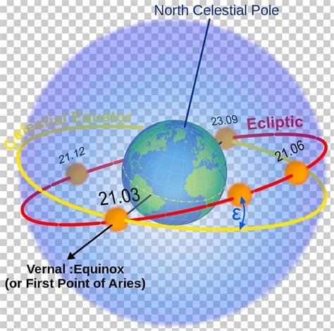 Earth Ecliptic Celestial Equator Plane Celestial Sphere PNG, Clipart ...