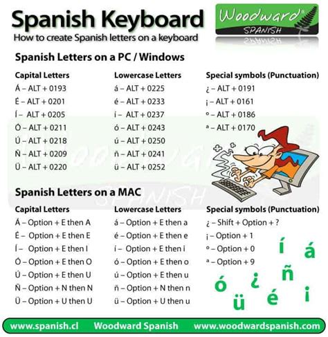 How to Type Accent Marks/Characters in Spanish - FREENESS.us