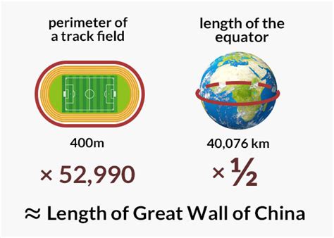 How long is the Great Wall of China? Total Length is 21,196km