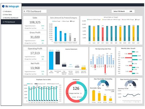 CEO Dashboard Template | Biz Infograph