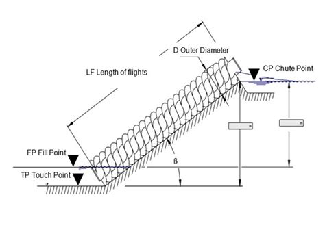 Archimedean Screw Pump - Lantec Environmental Sdn Bhd